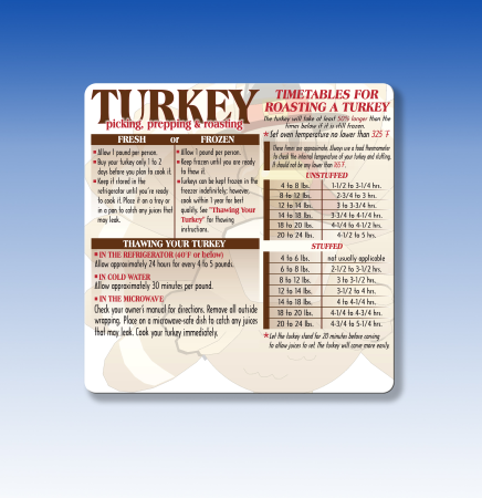 Health & Safety Laminated Turkey Picking, Prepping & Roasting Magnet